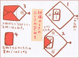 祝儀のときのふくさの包み方